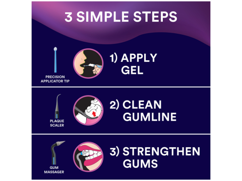 3 simple steps